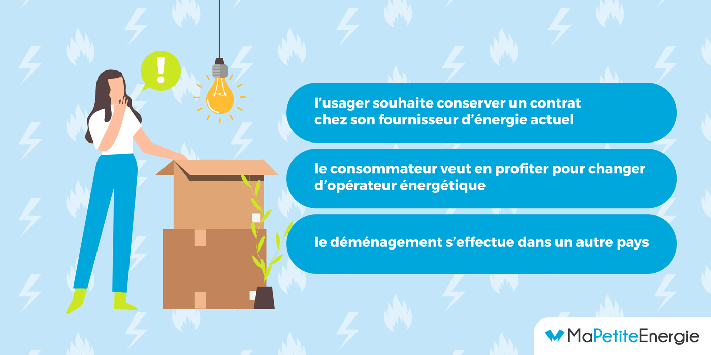 Comment déménager ou résilier un contrat gaz ou électricité ?