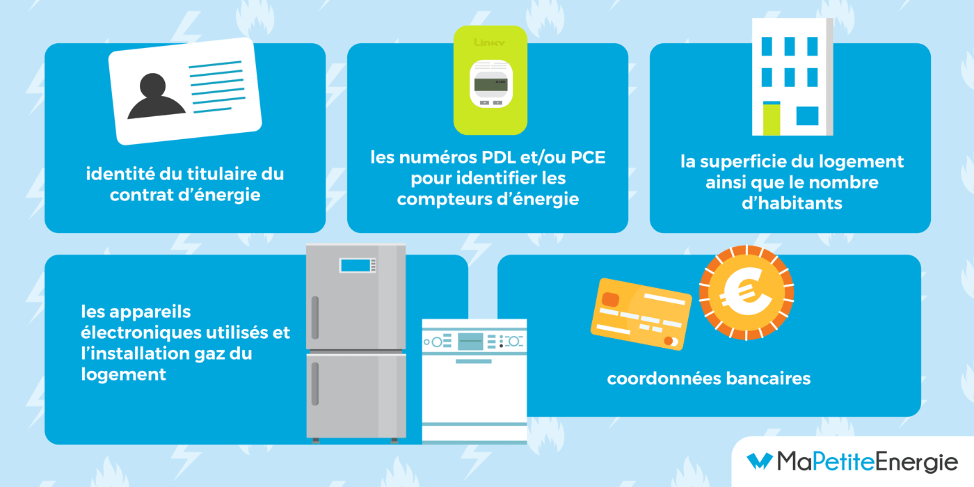 Informations à donner dans le cadre d'une résiliation ou changement de contrat d'électricité ou gaz.