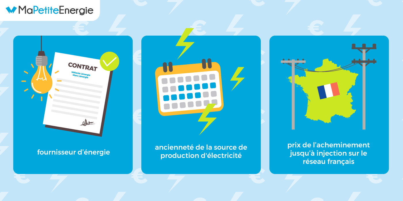 Quels éléments influent sur le prix de la production d'électricité en France ?