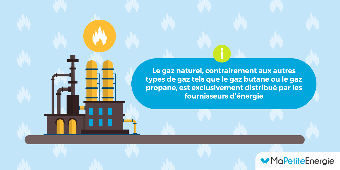 Extraction du gaz naturel par les fournisseurs d'énergie.