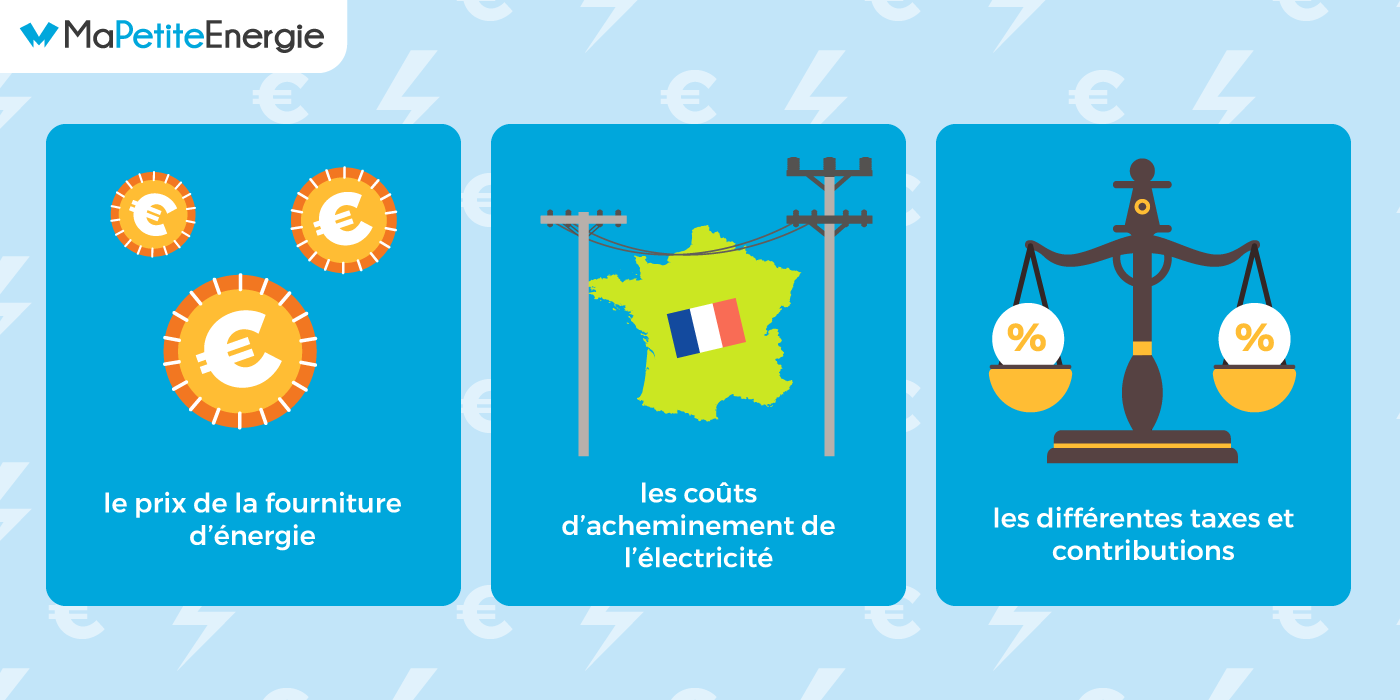 Quels élements favorisent le prix de la production d'électricité en France ?