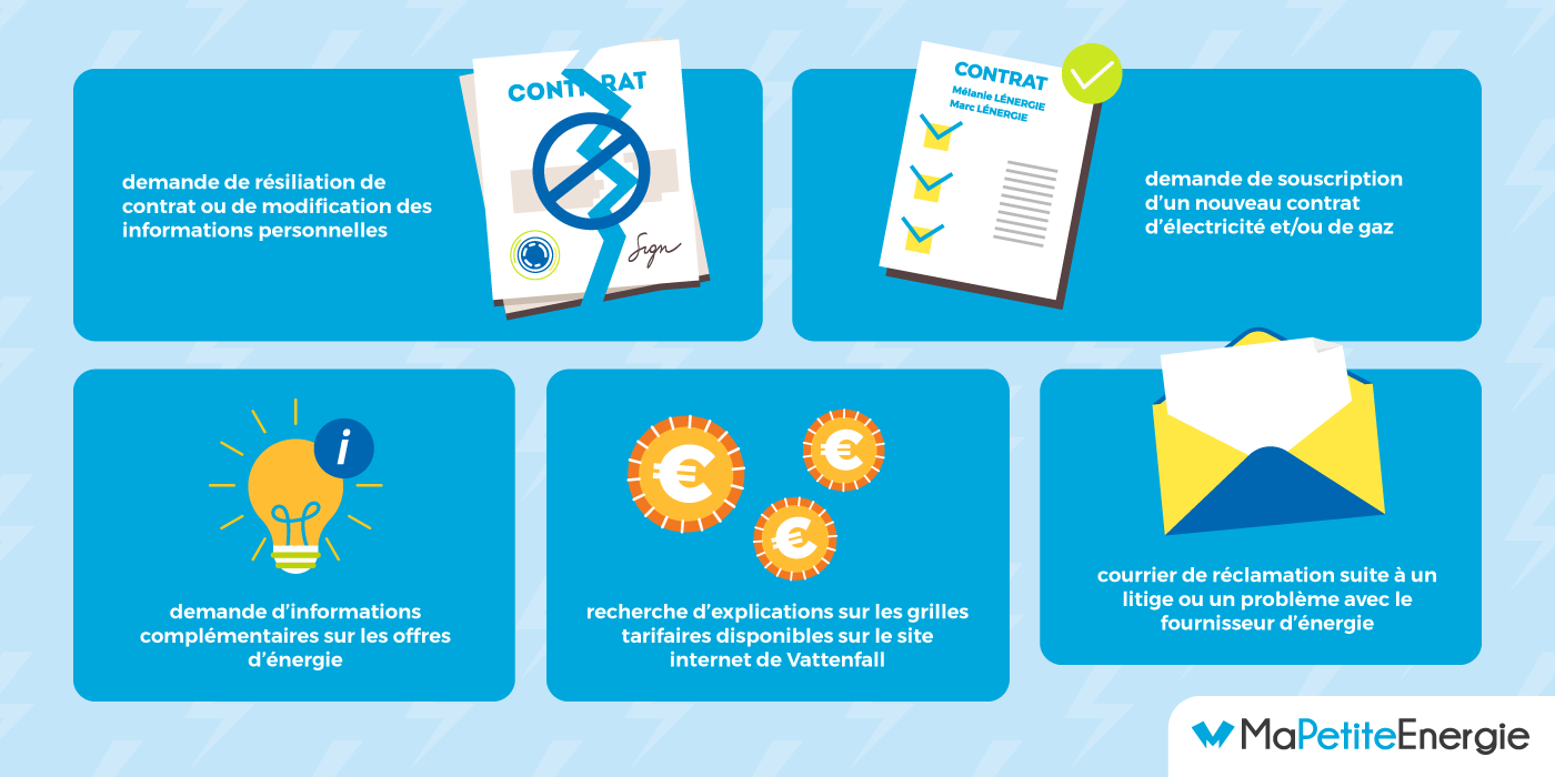 Quels motifs pour joindre le service client de Vattenfall, le fournisseur d'énergie ?