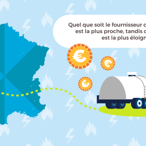 Les zones tarifaires impactent les tarifs EDF en 2020.