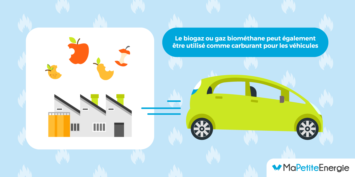 Quel gaz vert pour circuler en voiture avec un fournisseur d'énergie ?
