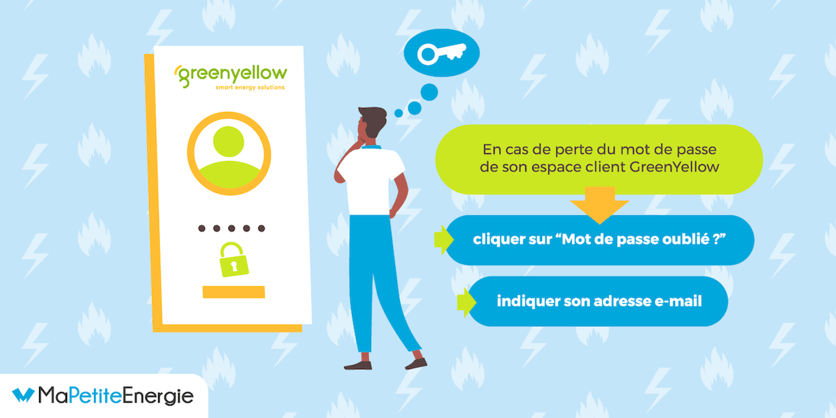Mot de passe oublié Greenyellow Retrouver un mot de passe perdu GreenYellow