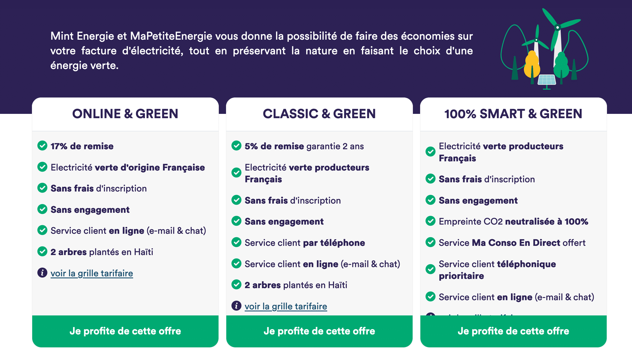 Détails abonnements Mint Energie