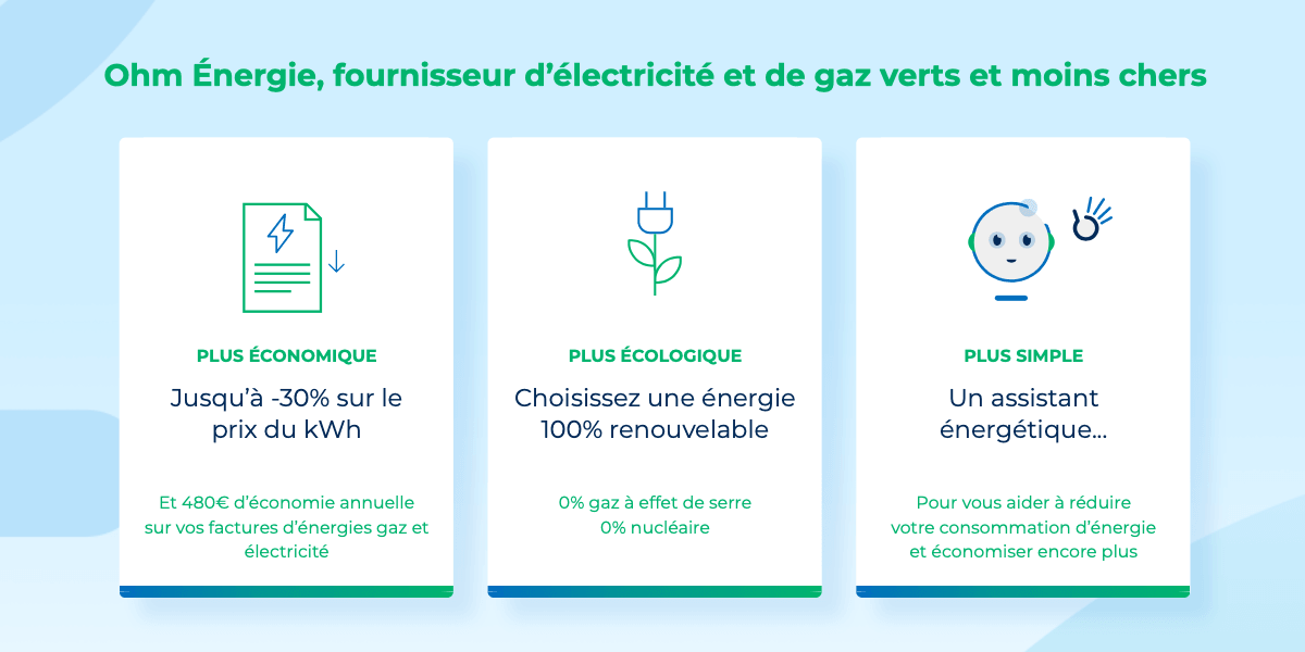 Comment économiser jusqu'à 30% sur sa facture d'électricité ?