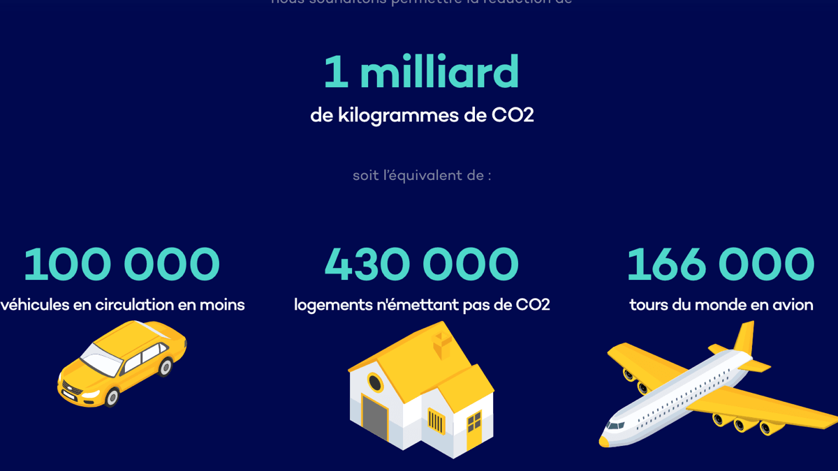 Ilek Énergie récompensé par le classement électricité verte Greenpeace.