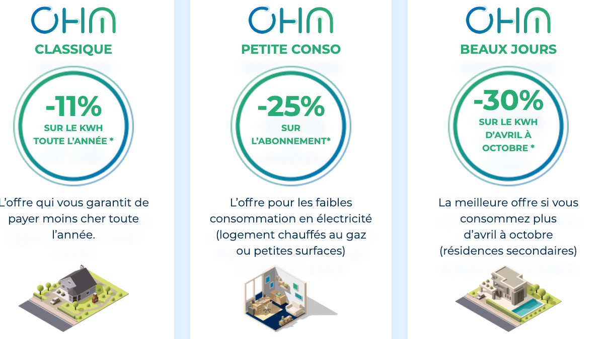 OHM Énergie propose 4 offres éligibles électricité verte.