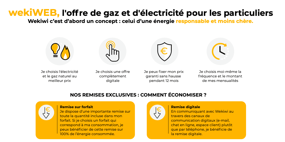 L'électricité pas chère de Wekiwi est reversée sur le réseau grâce à l'option verte.