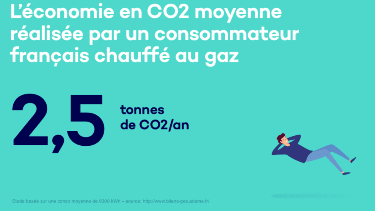 Ilek électricité propose une offre d'électricité 100% écolo.