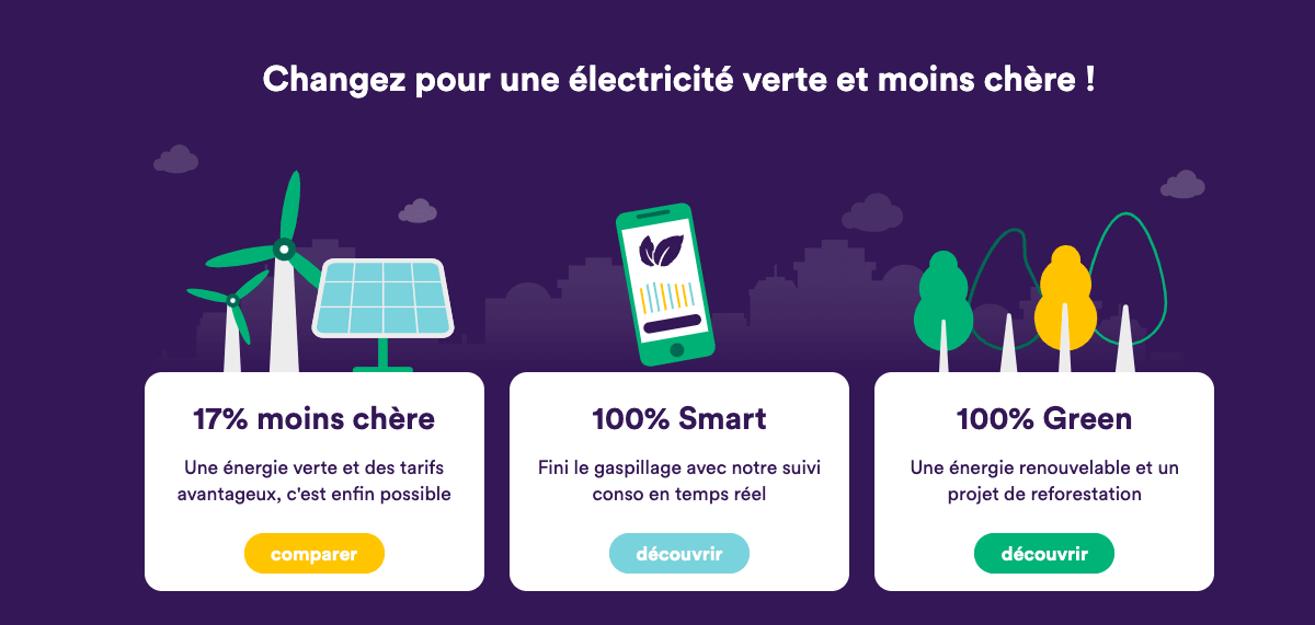 Offre électricité Mint Énergie
