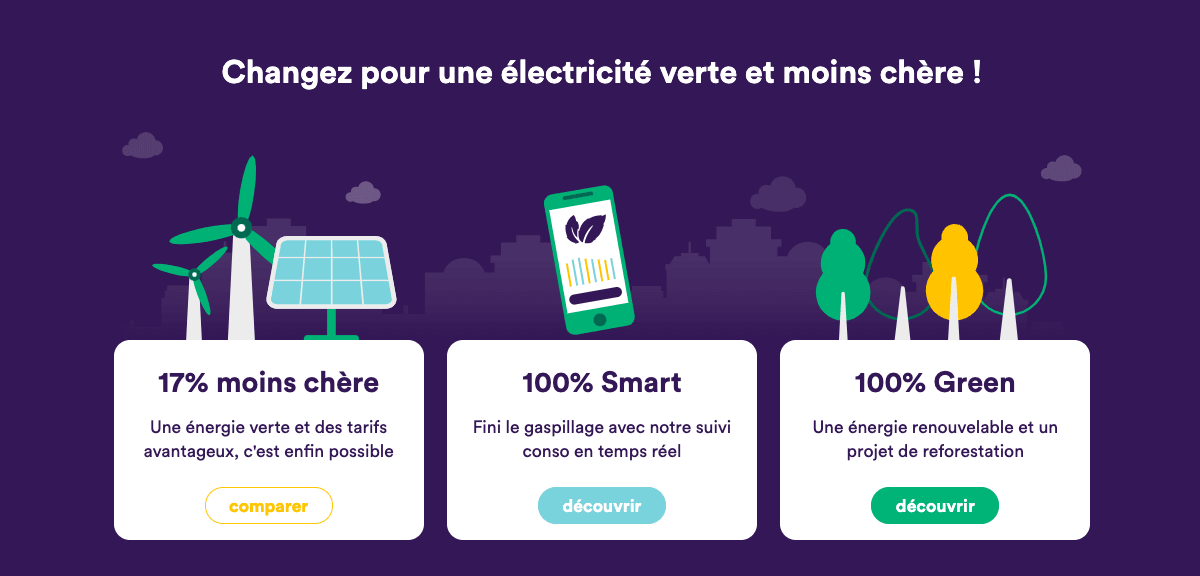 Offres électricité Mint Énergie