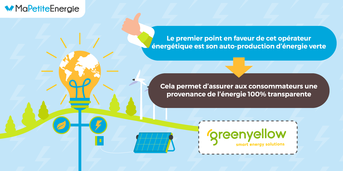 GreenYellow, fournisseur d'énergie 100% renouvelable