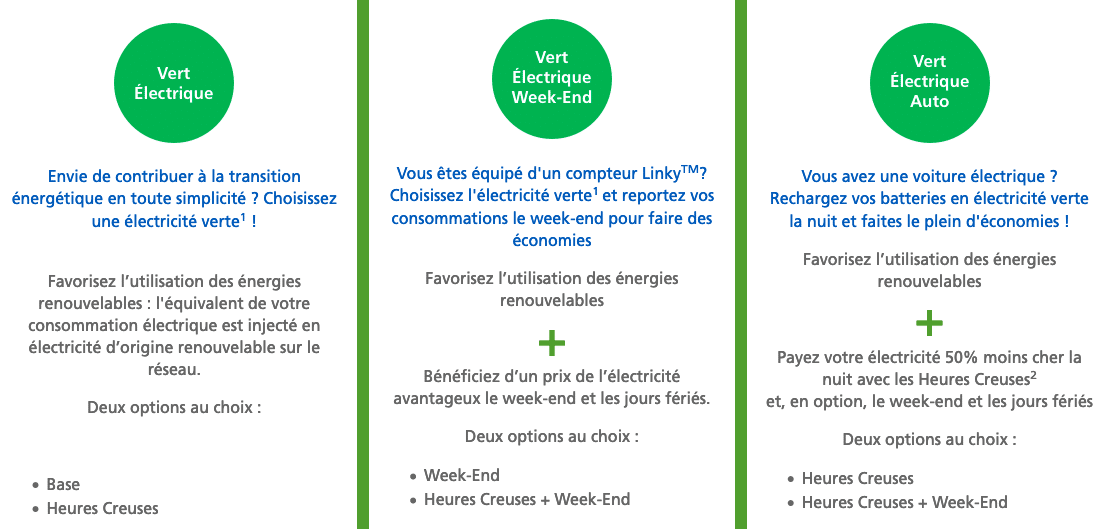 EDF Electricité verte