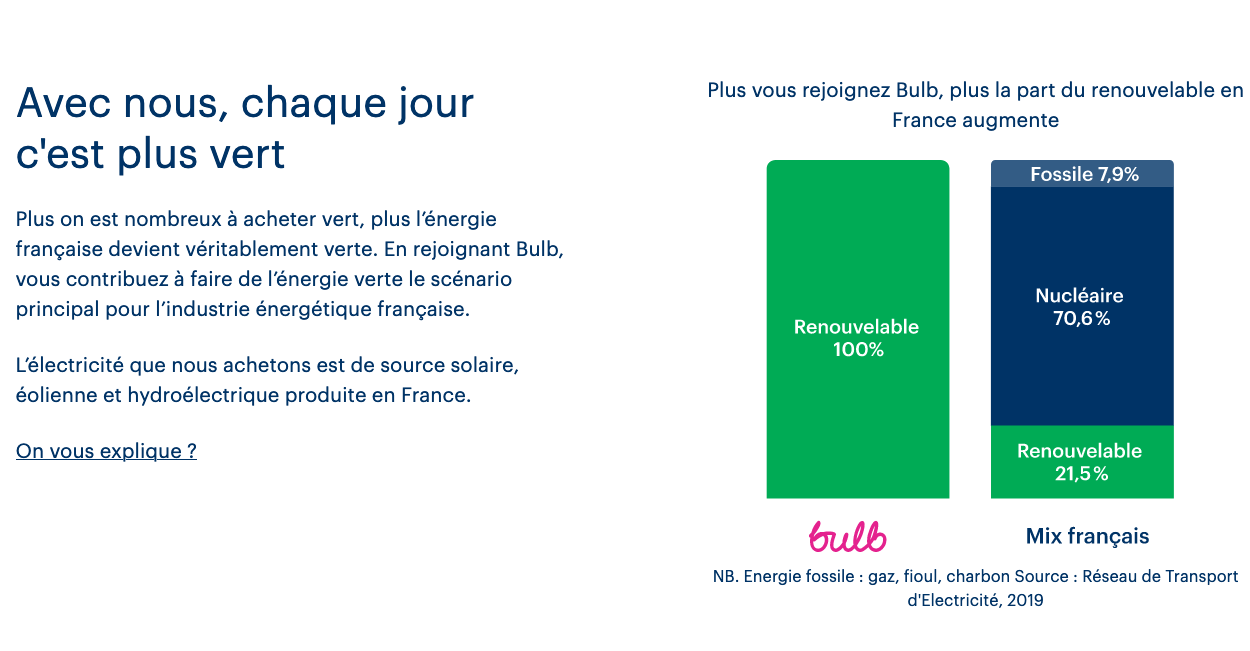 L'électricité verte de Bulb