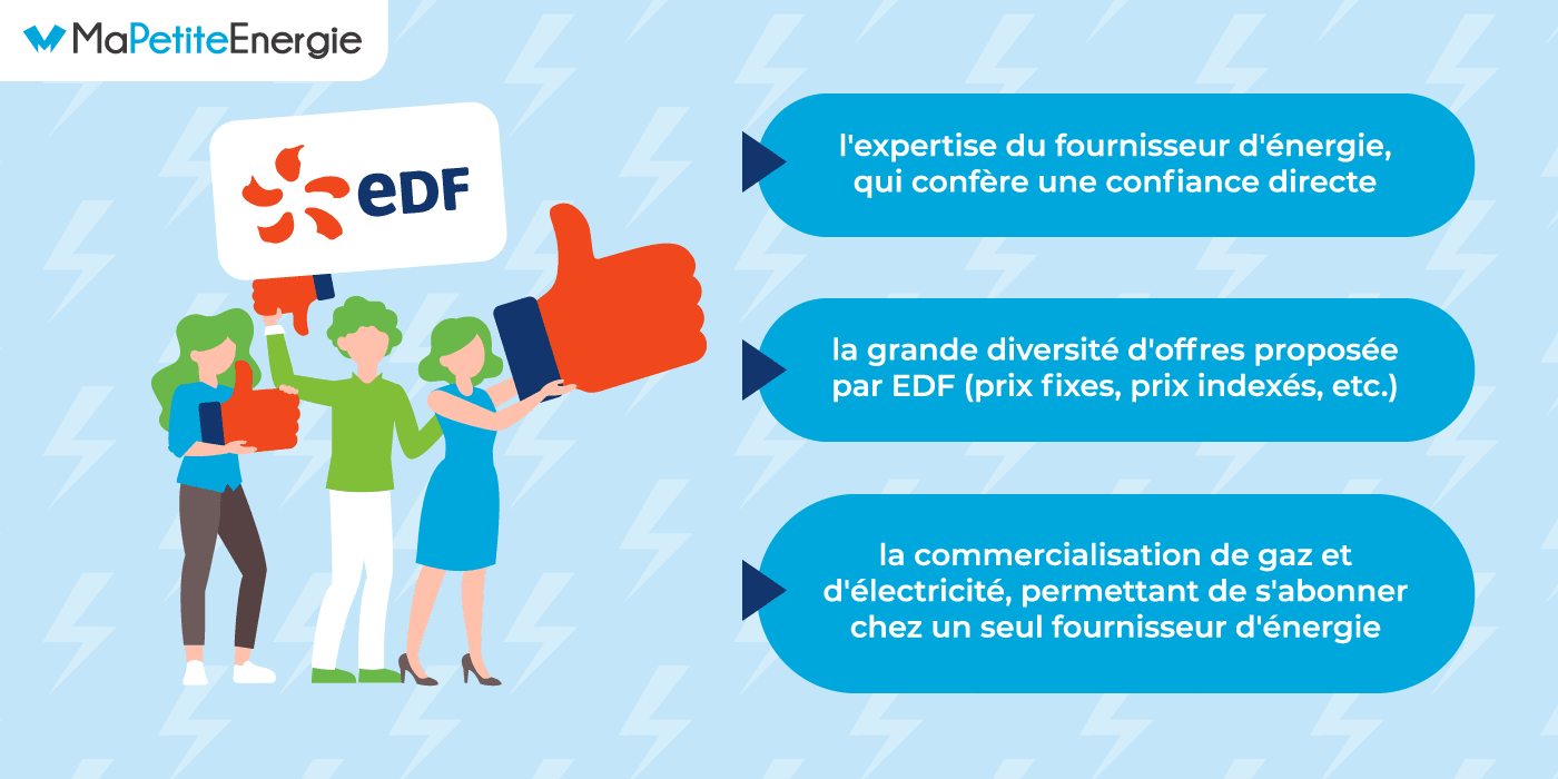EDF : les avantages.