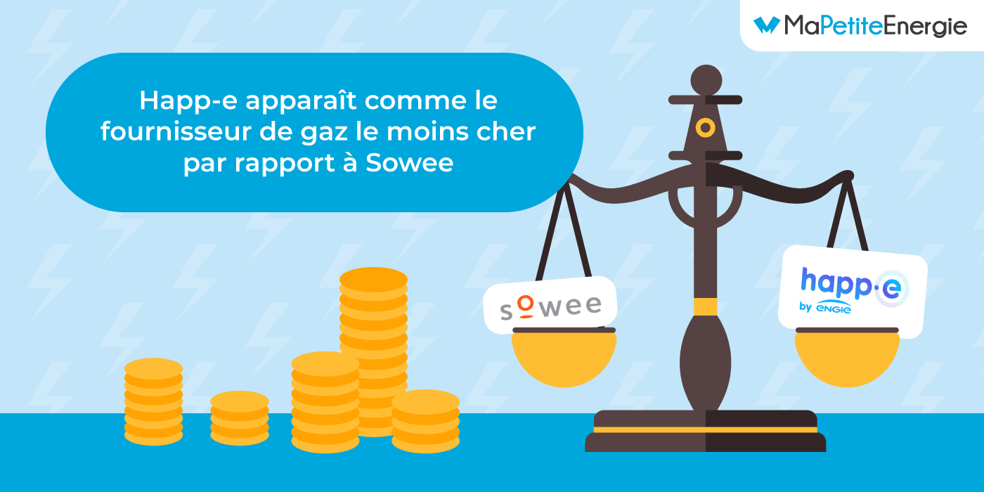 Sowee vs. Happ-e : qui est le plus économique ?