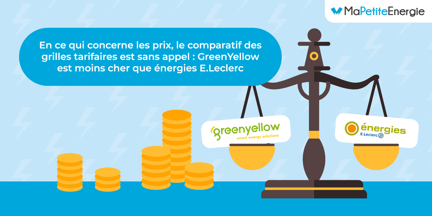 Bilan du versus entre énergies E.Leclerc ou GreenYellow