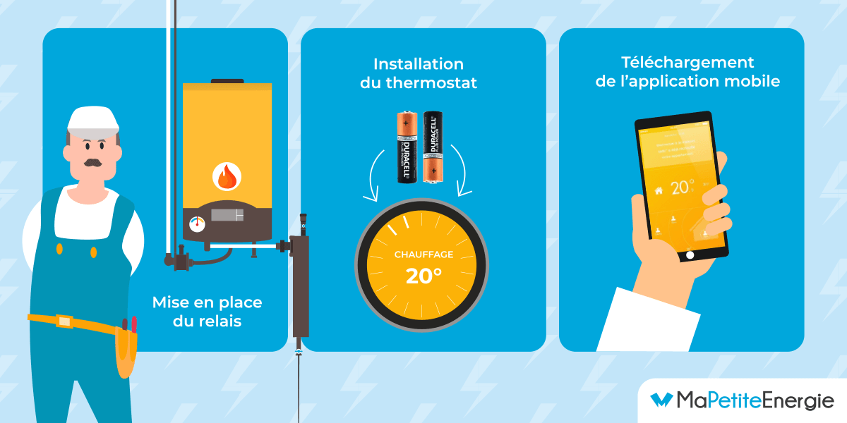 Thermostat connecté : une autre idée de la gestion du chauffage -  particulier