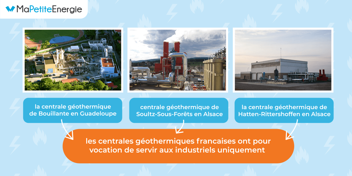 Aperçu des centrales géothermiques françaises 
