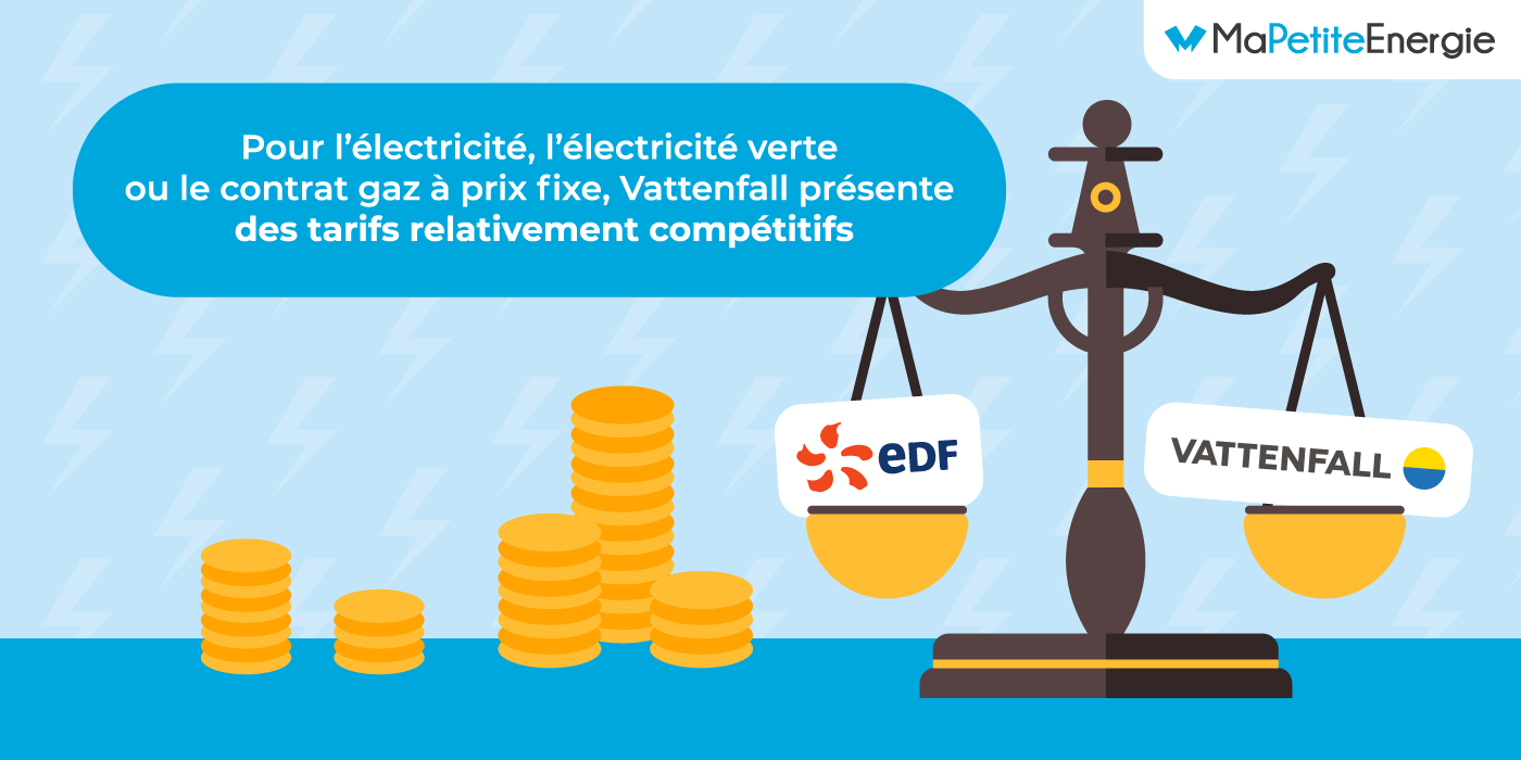 EDF ou Vattenfall : le bilan du versus