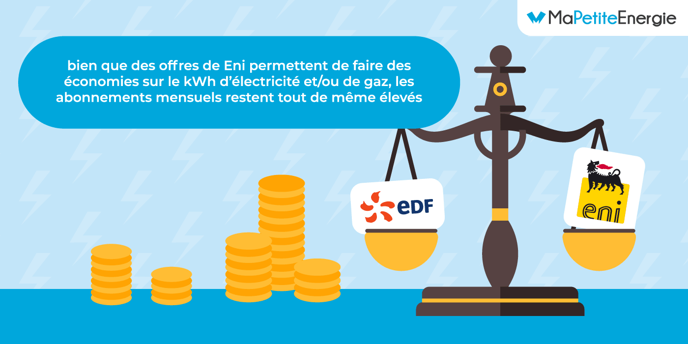 EDF ou Eni : le bilan du versus