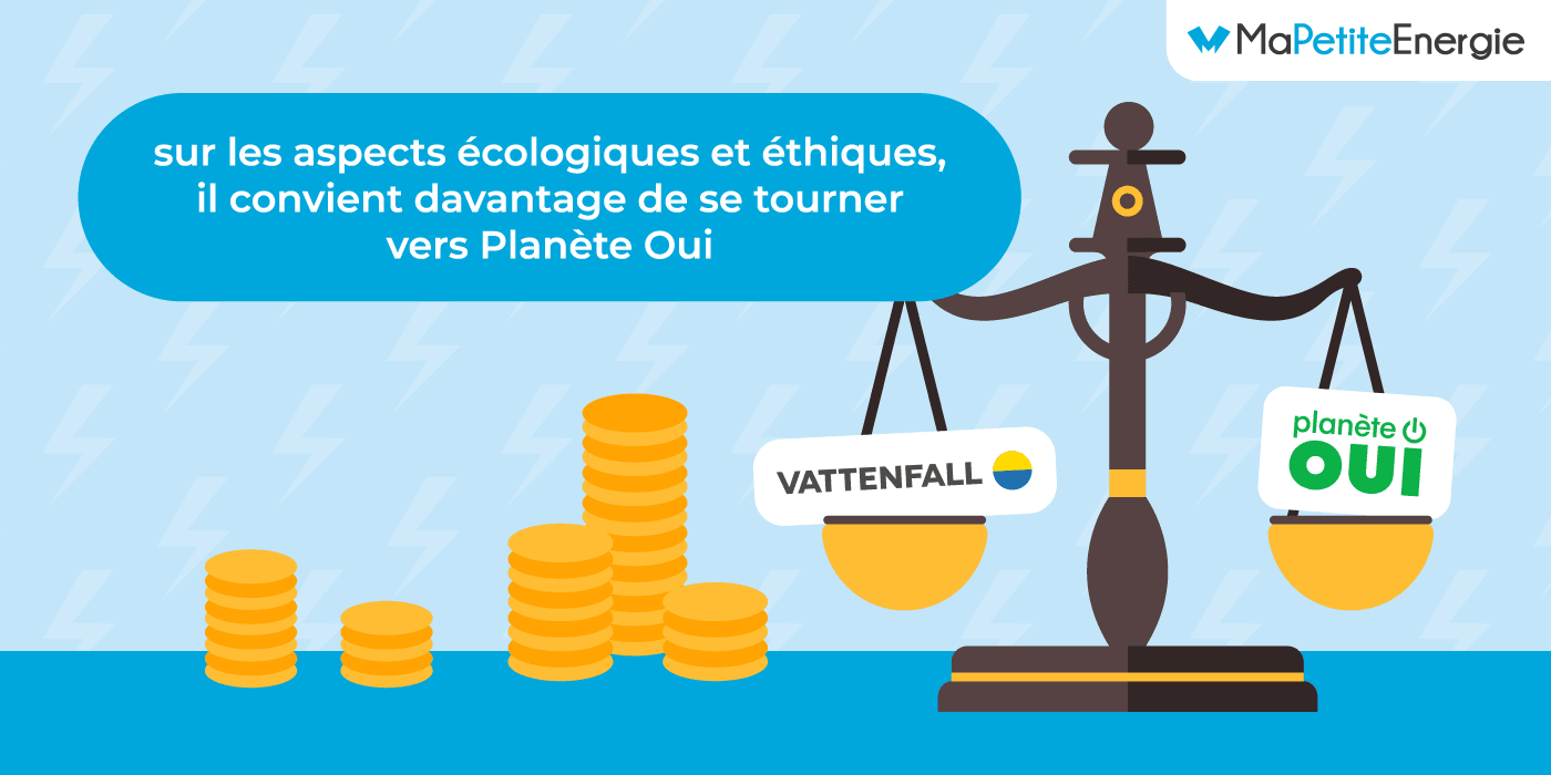 Vattenfall ou Planète Oui : bilan du versus entre fournisseurs.