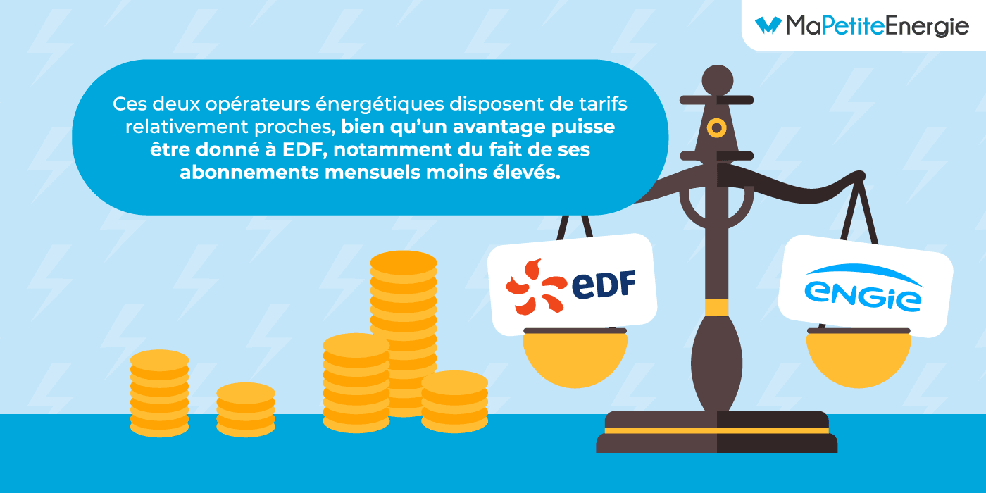 Quel fournisseur choisir : bilan entre EDF ou Engie