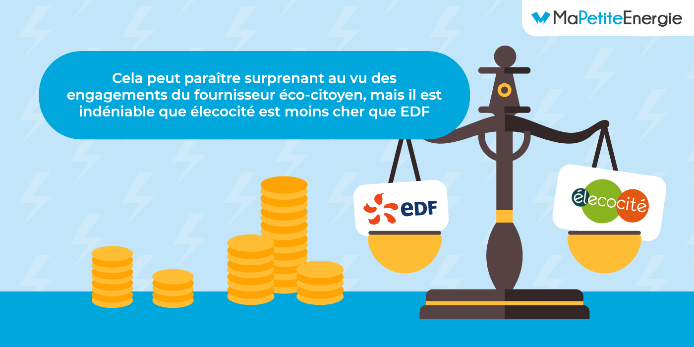 EDF ou élecocité : le bilan du versus