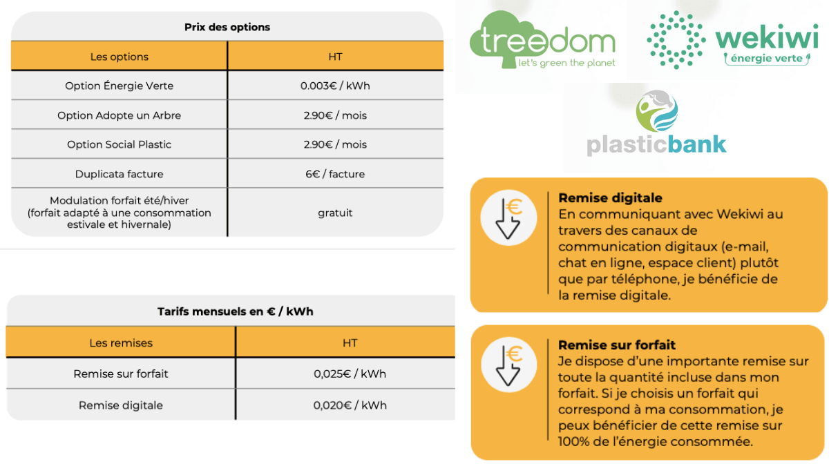 Les options et avantages de Wekiwi. Les options et avantages de Wekiwi.