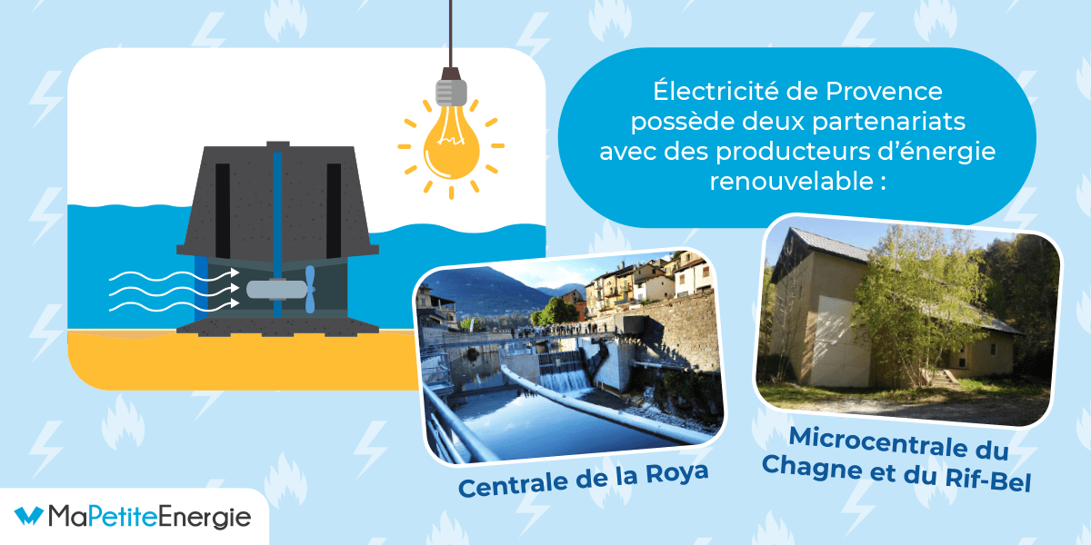 Quelles sont les centrales utilisées par Électricité de Provence ?