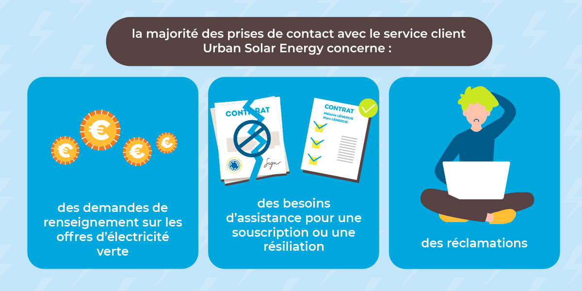 Pour quelles raisons prendre contact avec le service client d'Urban Solar Energy ?