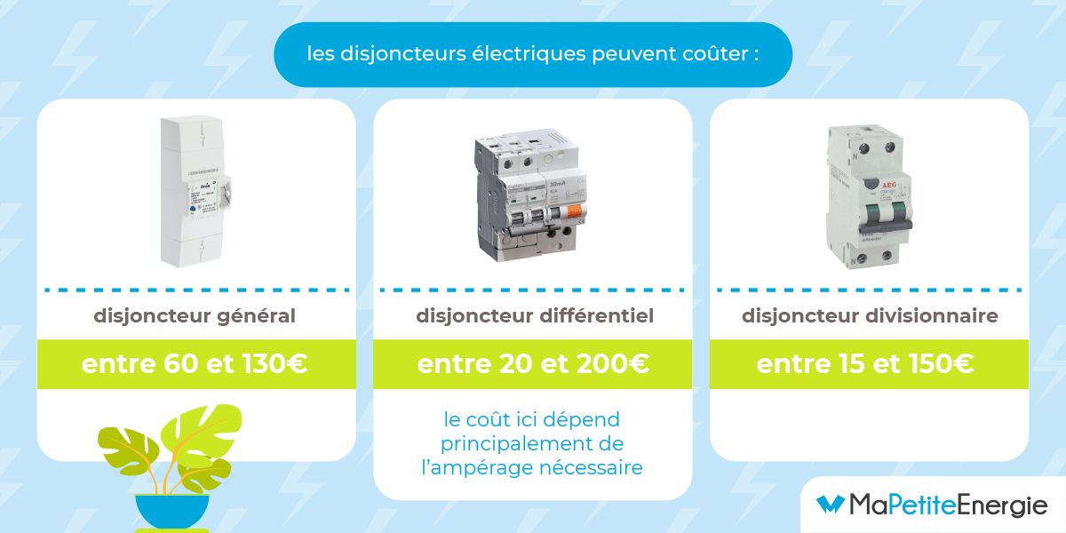 https://www.mapetiteenergie.com/wp-content/uploads/2020/11/prix_des_disjoncteurs.png