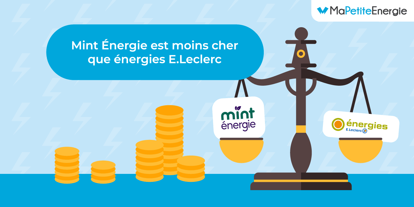 Bilan du versus entre énergies E.Leclerc et Mint énergie.