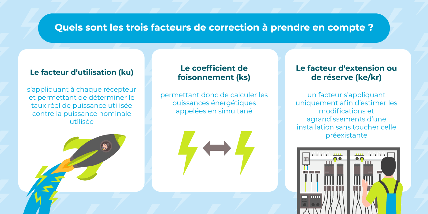 Facteurs de correction du coefficient de foisonnement électrique