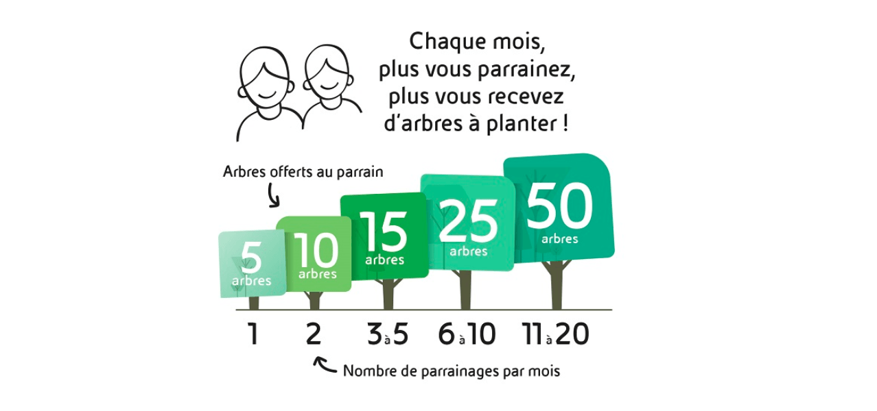 Le parrainage chez ENI Le parrainage chez ENI
