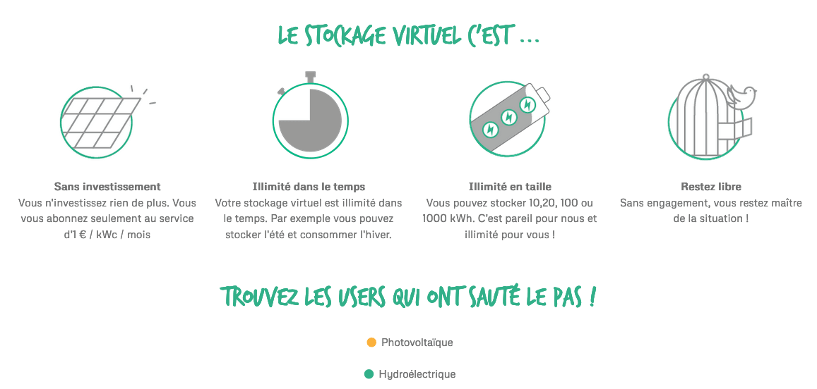 Urban Solar Energy autoproduction d'électricité verte Centrale photovoltaique pour l'électricité verte d'Urban Solar Energy