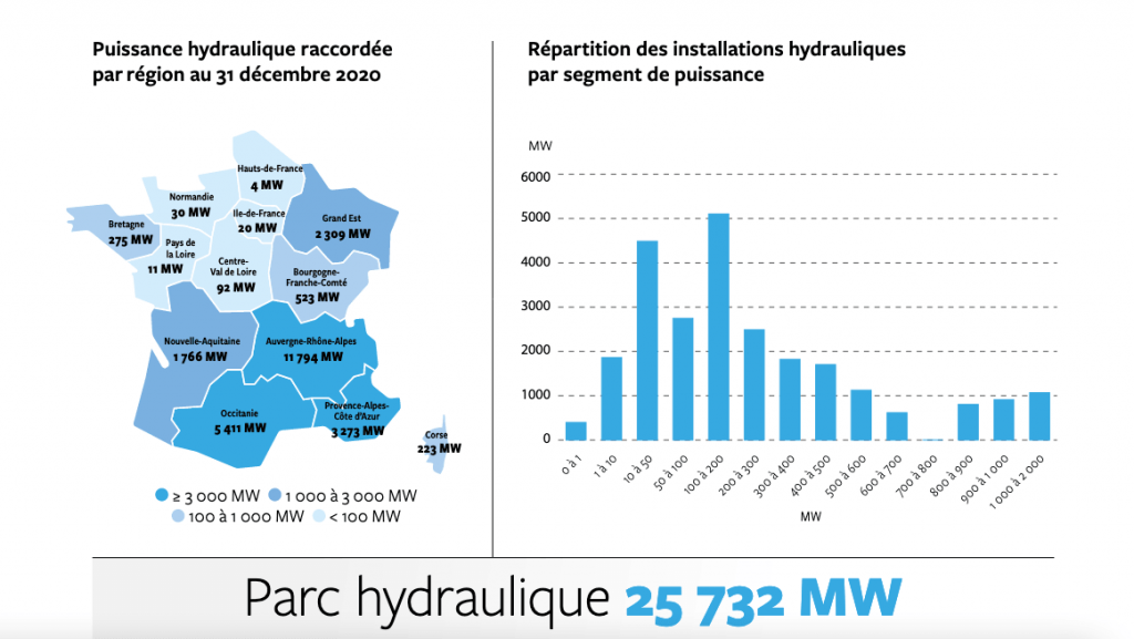 Le parc hydraulique comme energie renouvelable