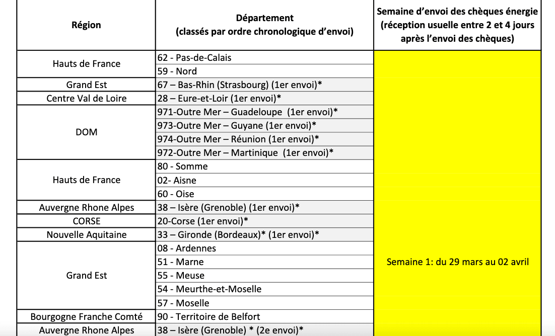 Calendrier d'envoi des chèques énergie Calendrier d'envoi des chèques énergie