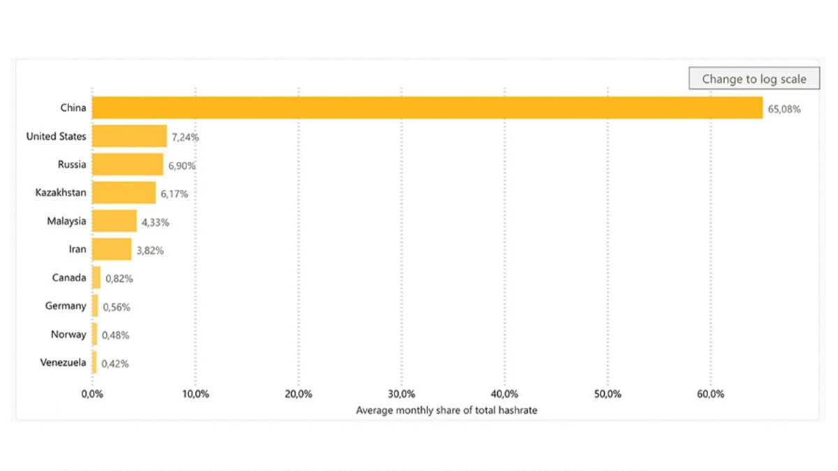 bitcoin consommation electrique pays