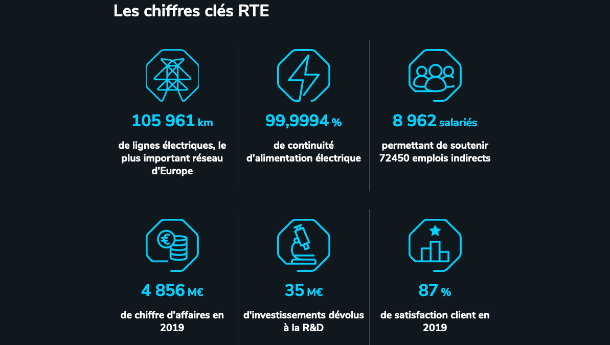 chiffres cles rte