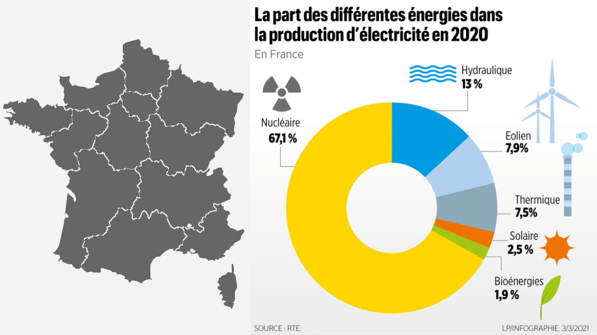 production électrique en France
