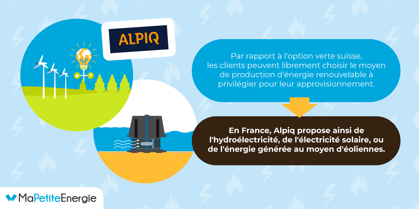 Alpiq Energie : choisir l'électricité verte et sa provenance.