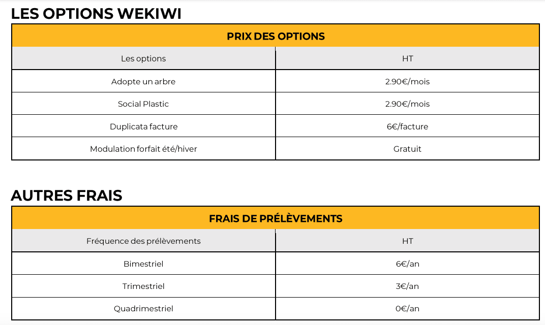Les bonus et facilités de paiement avec Wekiwi options forfaitaires avec Wekiwi gaz