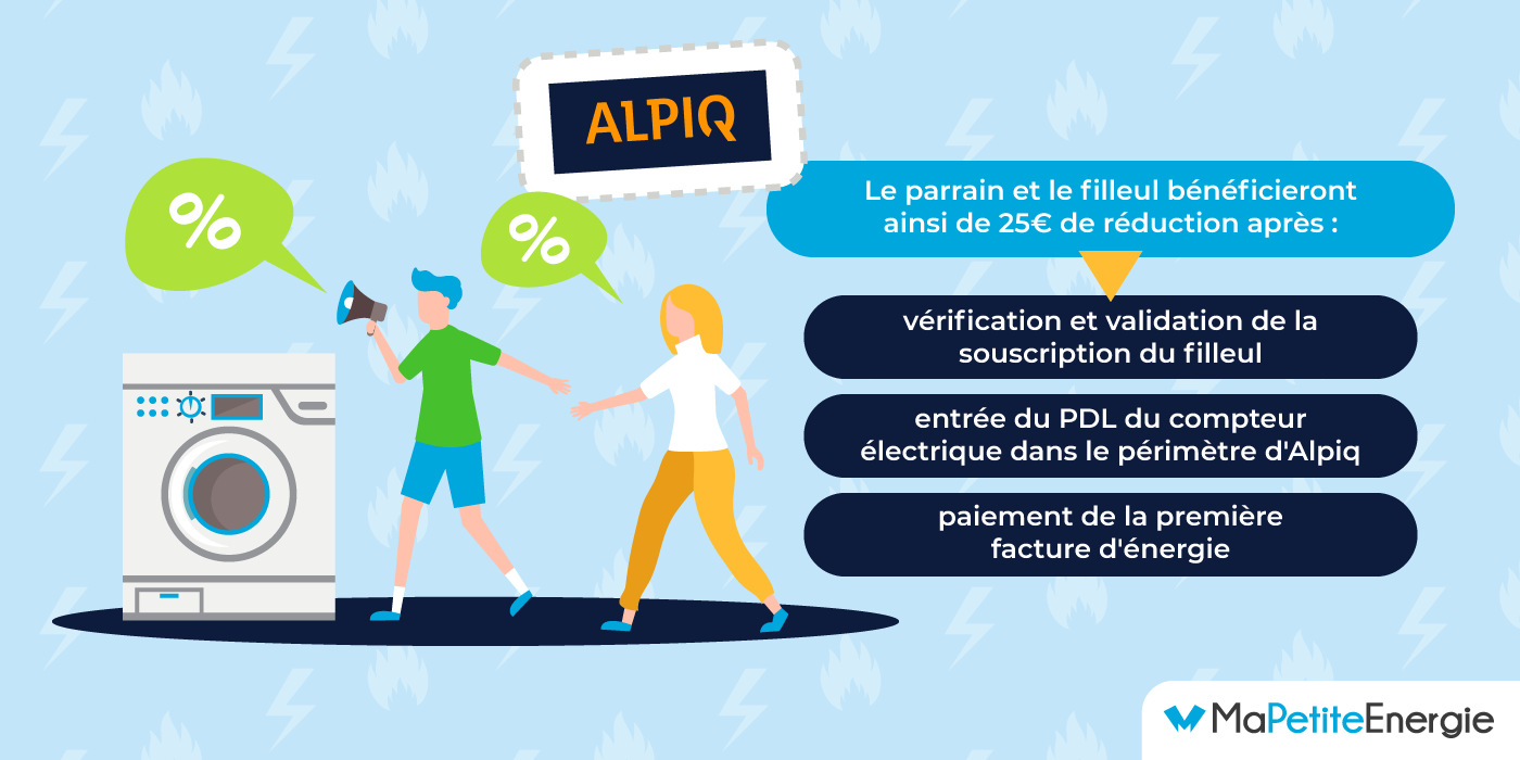 Parrainage Alpiq Energie : un bon plan pour de l'électricité pas chère.