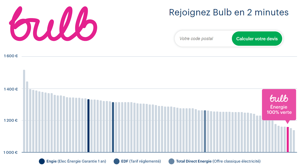 Bulb spécialisé sur l'électricité verte Bulb spécialisé sur l'électricité verte