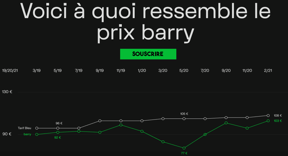 Électricité pas chère de Barry Électricité pas chère de Barry