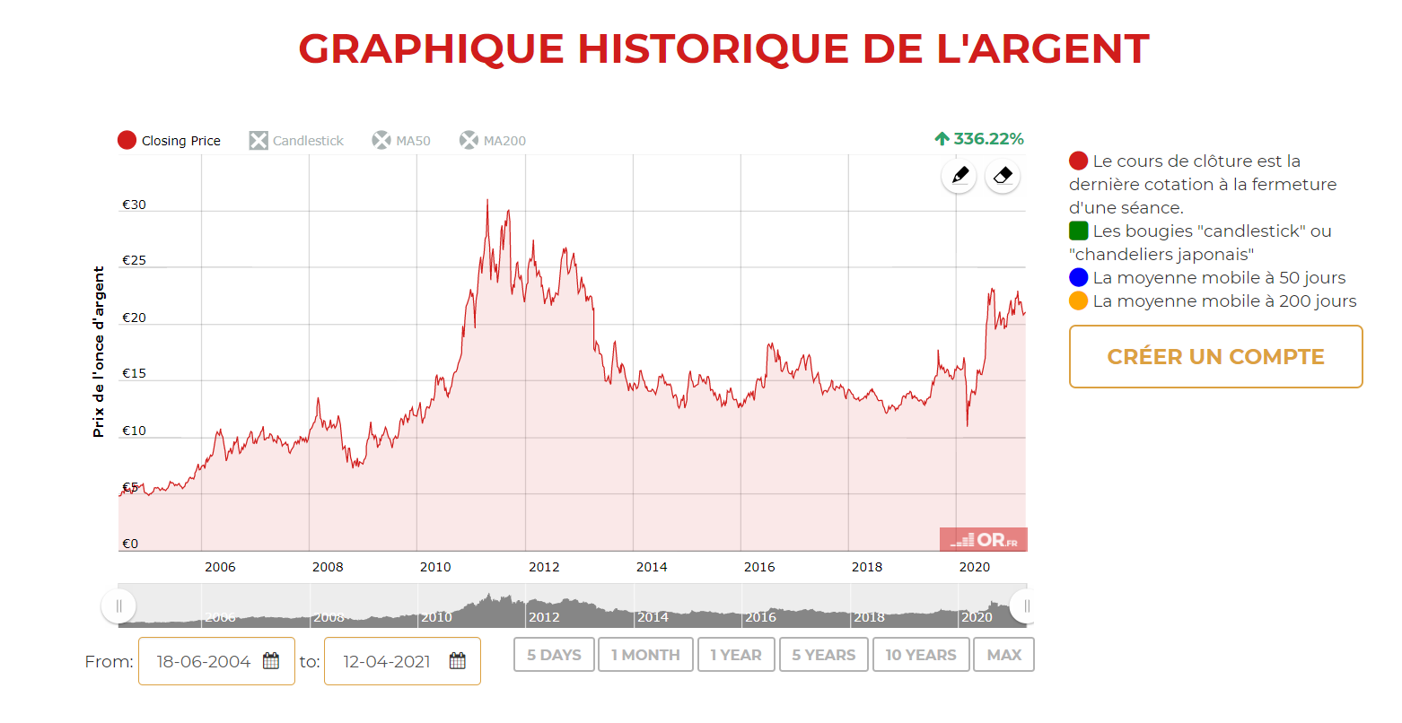 energie solaire cours argent energie solaire cours argent