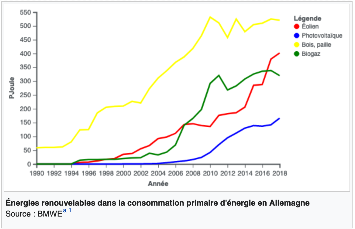liberalisation du marche de l'energie en allemagne liberalisation du marche de l'energie en allemagne
